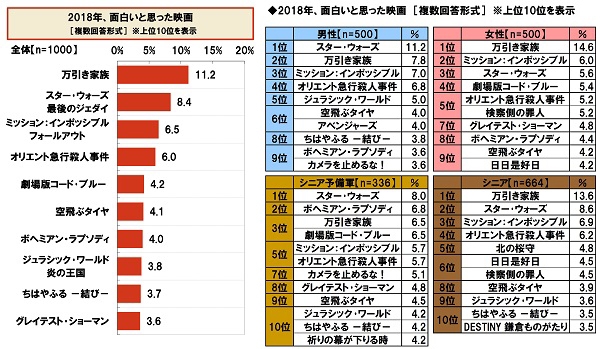 2018年、面白いと思った映画