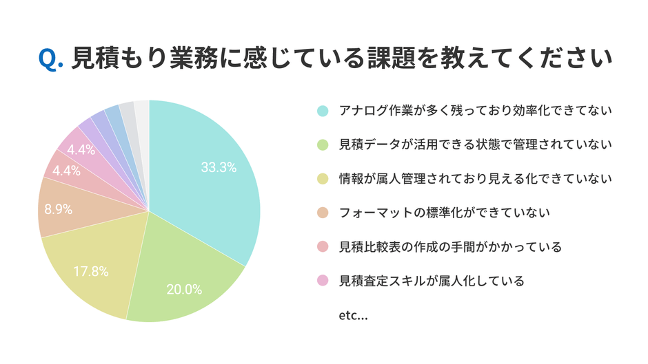 A1A_アンケート結果