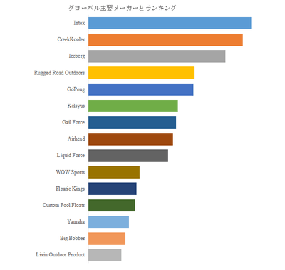 図. 世界のフローティングクーラー市場におけるトップ15企業のランキングと市場シェア(2024年の調査データに基づく;最新のデータは、当社の最新調査データに基づいている)
