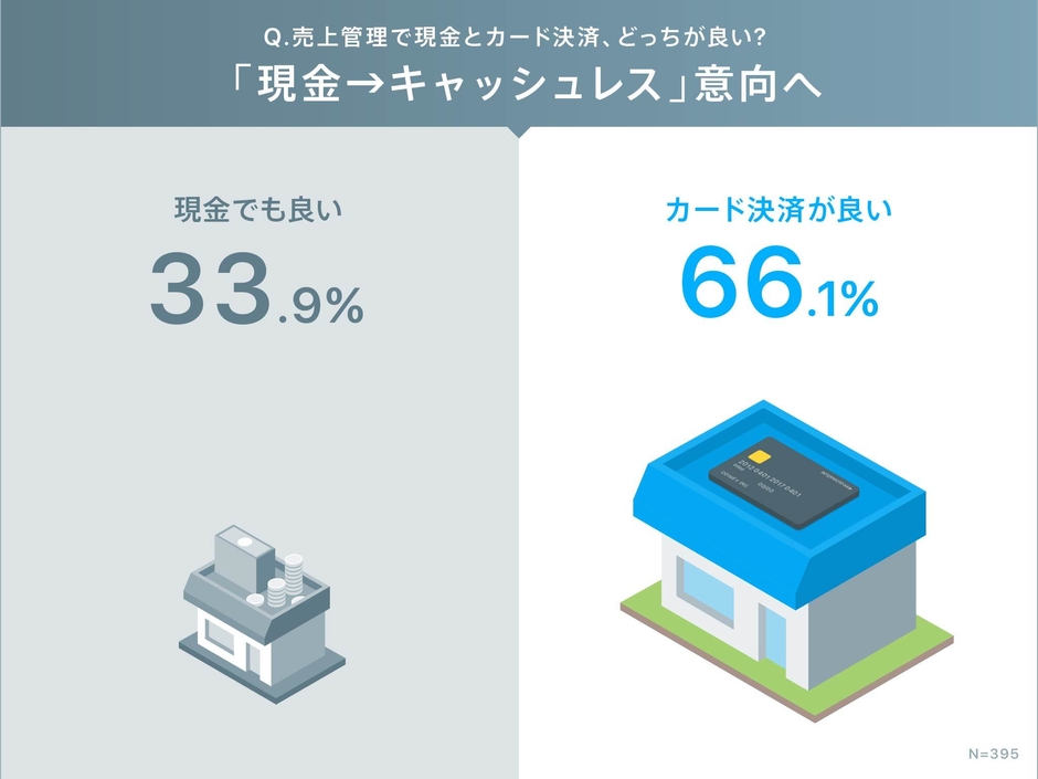 2.売上管理で現金とカード決済、どっちがいい?