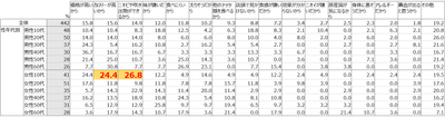 Q：あなたがピーナッツを食べない理由について、あてはまるものをすべてお選びください。(ピーナッツ非喫食者 n=442)