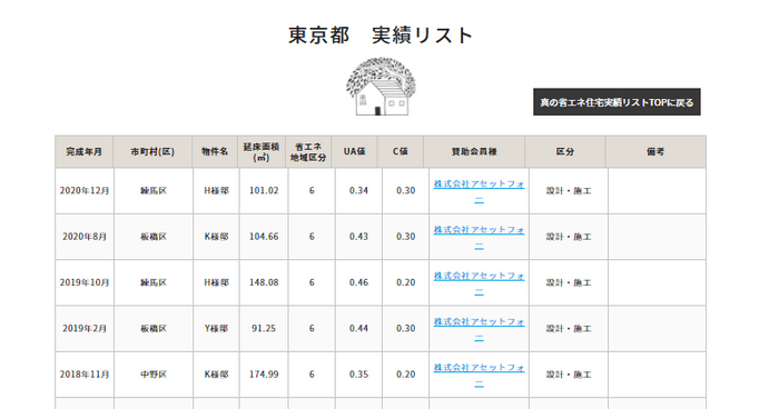 「“真の省エネ住宅”実績リスト」東京都一覧