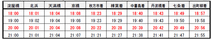 全車両座席指定「ライナー」(淀屋橋発 ⇒ 出町柳行)の発車時刻※赤字は増発