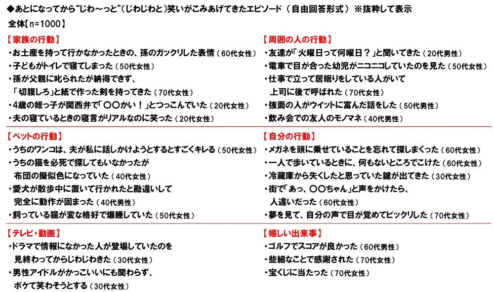 あとになってから“じわ~っと”笑いがこみあげてきたエピソード