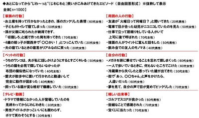 あとになってから“じわ～っと”笑いがこみあげてきたエピソード