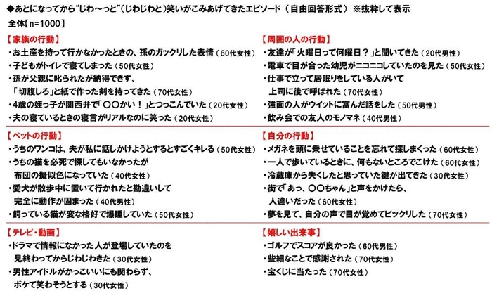 あとになってから“じわ~っと”笑いがこみあげてきたエピソード