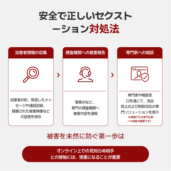 セクストーション発生から解決まで7
