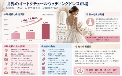 オートクチュールウェディングドレスマーケットリサーチ：調査方法＋業界分析＋売上規模