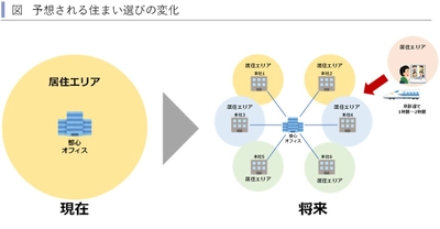 コロナ禍による居住地選択の変化に関するレポートを発表 ～賃貸住宅市場レポート 首都圏版・関西圏・中京圏・福岡県版 2020年7月～