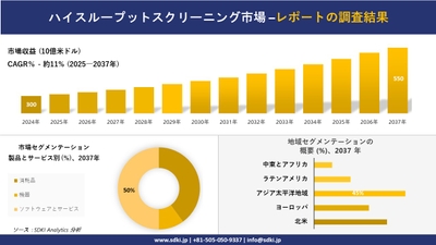 ハイスループットスクリーニング市場レポート概要