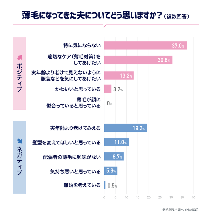 薄毛になった夫についてどう思う？