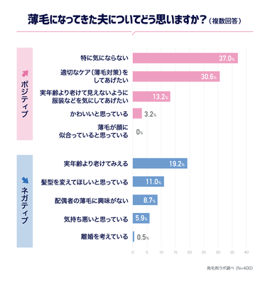 薄毛になった夫についてどう思う?