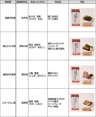 「ミートデリカコンテスト全国大会2025」審査結果2