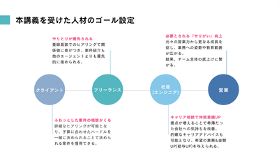 抜粋:『SESスキル講義』ACWEB説明提案資料_2023