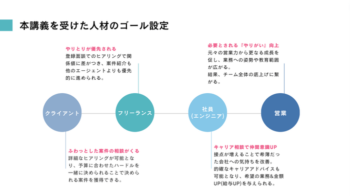 抜粋：『SESスキル講義』ACWEB説明提案資料_2023