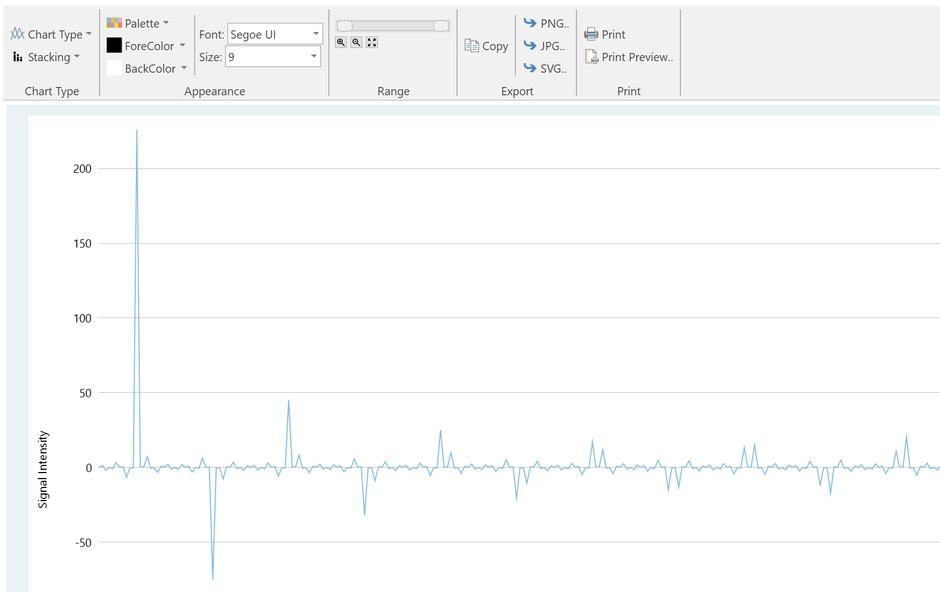 範囲エディタの強化(FlexChart for WinForms)