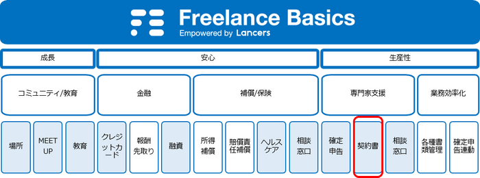 Freelance Basicsサービス提供領域イメージ