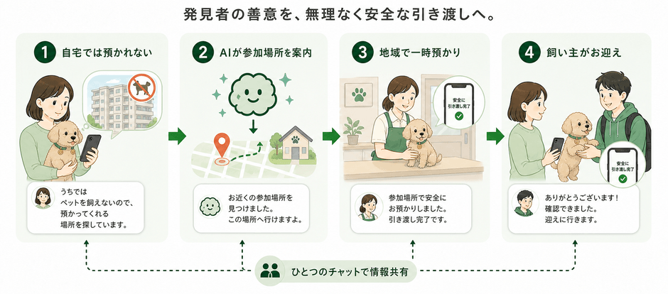 構想イメージ
