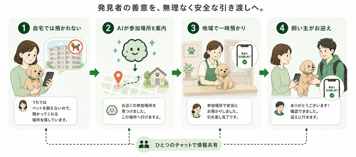 構想イメージ