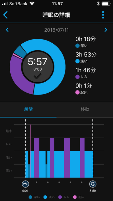 Garmin Connect Mobileの睡眠画面の表示画面の一例(レム/ノンレム睡眠)