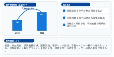 オリゴヌクレオチド シンセサイザー市場規模の成長推移2026：2032年447百万米ドル到達を予測