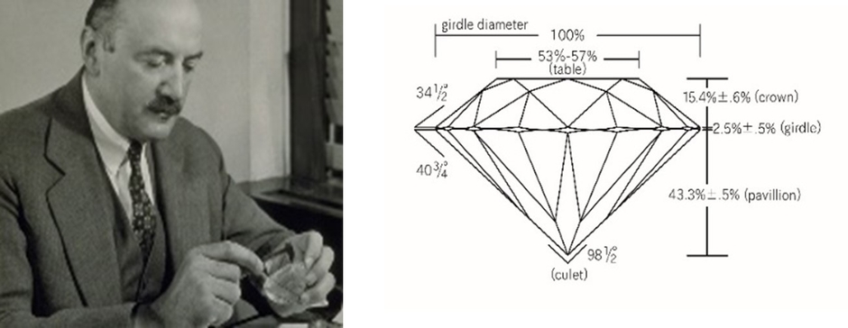 創始者ラザール・キャプラン