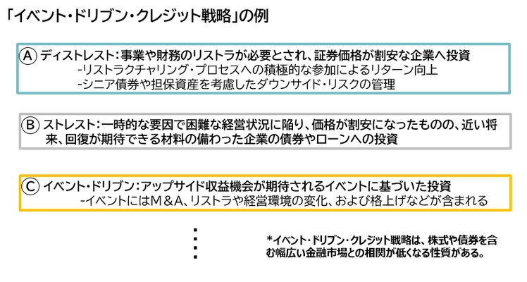 海外イベント・ドリブン・クレジット・ファンド (米ドル・日本円建て)の取り扱い開始