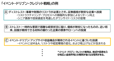 海外クレジット戦略