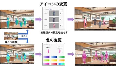 クラウドAI画像解析サービス「OPTiM AI Camera」、 「マスコット設定」・「検知領域指定」機能を追加