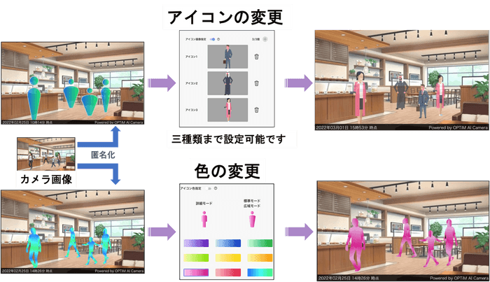 「マスコット設定」機能イメージ