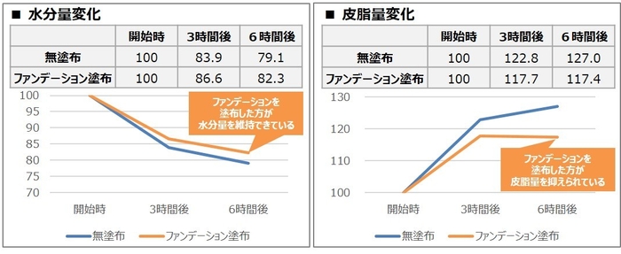 グラフ