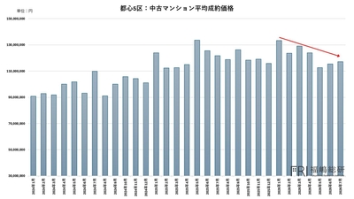 出典：福嶋総研