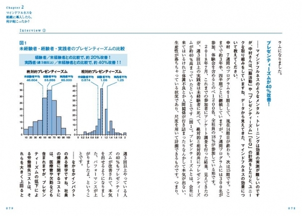 上記にある「プレゼンティーズム」とはWHO（世界保健機関）が測定している健康と労働パフォーマンスに関する指標。具体的には「出社していながらも心身の不調などが原因で従業員のパフォーマンスが低下している状態」のこと。