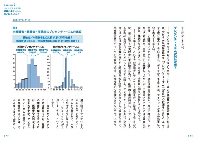 上記にある「プレゼンティーズム」とはWHO(世界保健機関)が測定している健康と労働パフォーマンスに関する指標。具体的には「出社していながらも心身の不調などが原因で従業員のパフォーマンスが低下している状態」のこと。