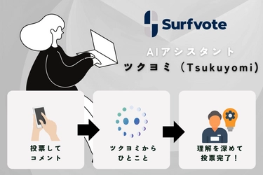 社会課題に参加できるSurfvote ユーザーが自分の考えを深めることのできるAIアシスタント「ツクヨミ（Tsukuyomi）」をリリース！