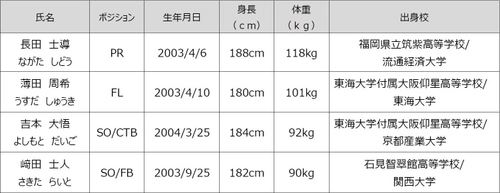 花園近鉄ライナーズ　新加入選手のお知らせ