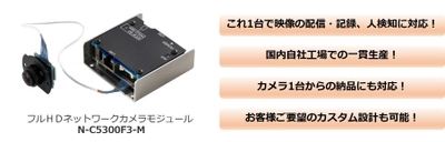 ATMや券売機など各種産業用機器向け　カスタム設計にも対応可能 　「小型組込ネットワークカメラモジュール」を新発売