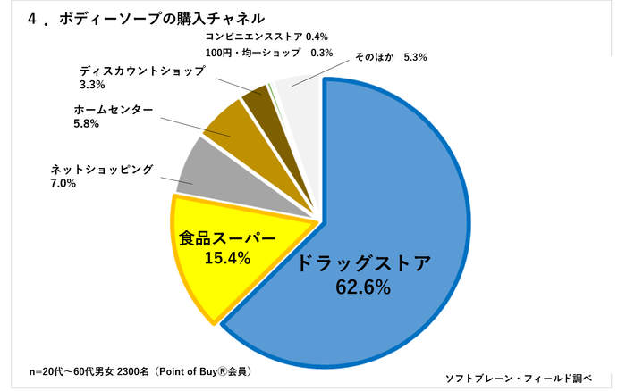 PR_POBボディソープ4