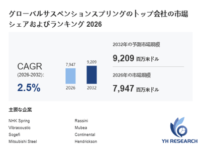 上記の図表／データは、YHResearchの最新レポート「グローバルサスペンションスプリングのトップ会社の市場シェアおよびランキング 2026」から引用されています。