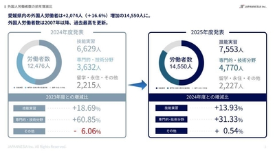 【令和6年】愛媛県の外国人労働者推移