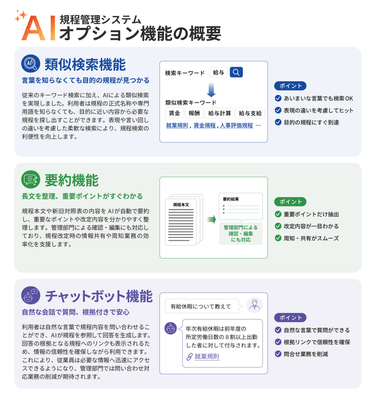 規程管理システムAIオプションの機能概要