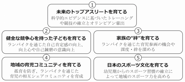 私たちが実現したい5つの目標