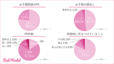 リリース用:PR