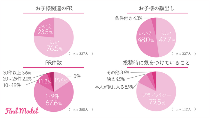 リリース用：PR