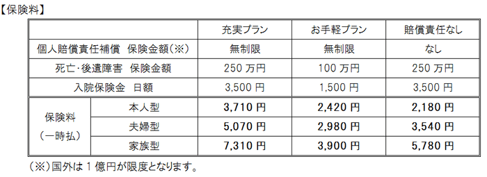 自転車保険(保険料)