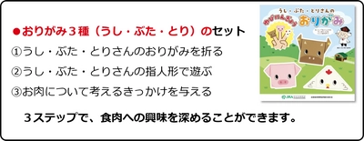 成長期をむかえる「子ども」をターゲットにした食育資材 「うし・ぶた・とりさんのゆびにんぎょうおりがみ」の提供を開始