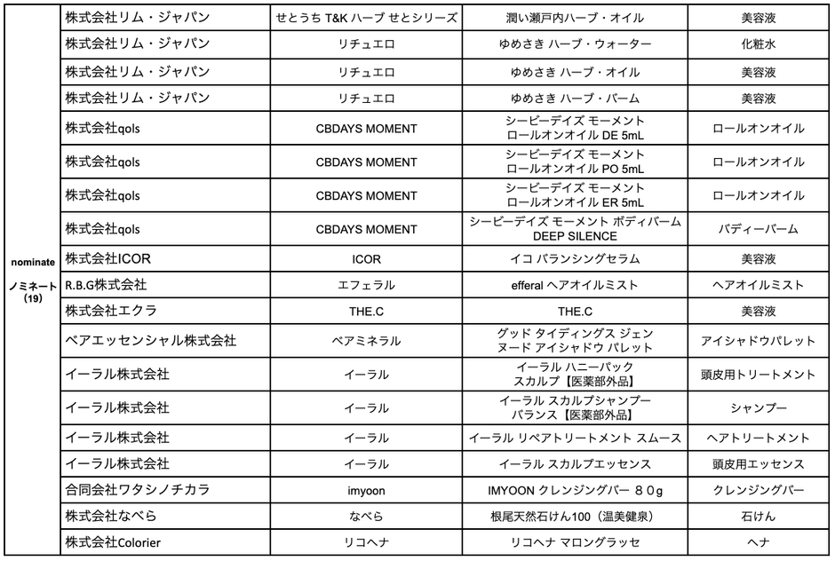 ノミネート賞