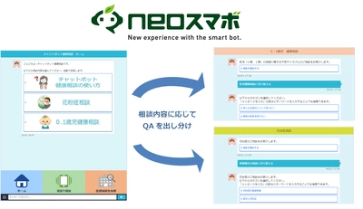チャットボットサービス【neoスマボ】 ティーペックの団体向けサービス「チャットボット健康相談」で採用