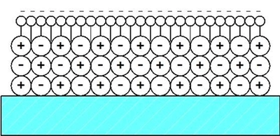 原理特許保有の「撥水(撥油)」＋「静電反撥(両性電荷)」 防汚技術をベースに、 国内電機メーカーと共同で 「SC撥水(撥油)・両性電荷」表面膜技術を開発。