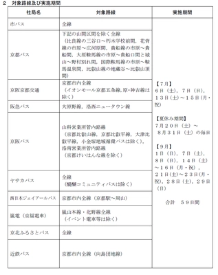 「ｅｃｏ(エコ)サマー」を活用して夏の思い出づくりに出かけましょう！ ～ 保護者１人につき小学生２人までの小児運賃が無料です～